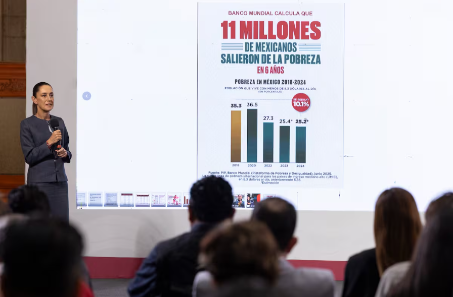Sheinbaum presume cotización del peso y que 11 millones de mexicanos salieron de la pobreza 