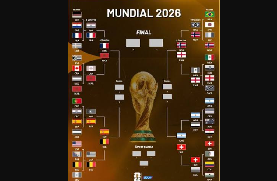 Así quedó el cuadro de cuartos de final del Mundial 2026